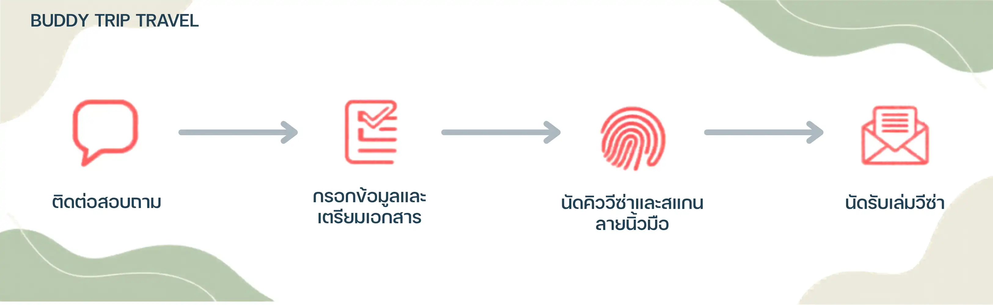 วิธีการจองบริการวีซ่าออนไลน์